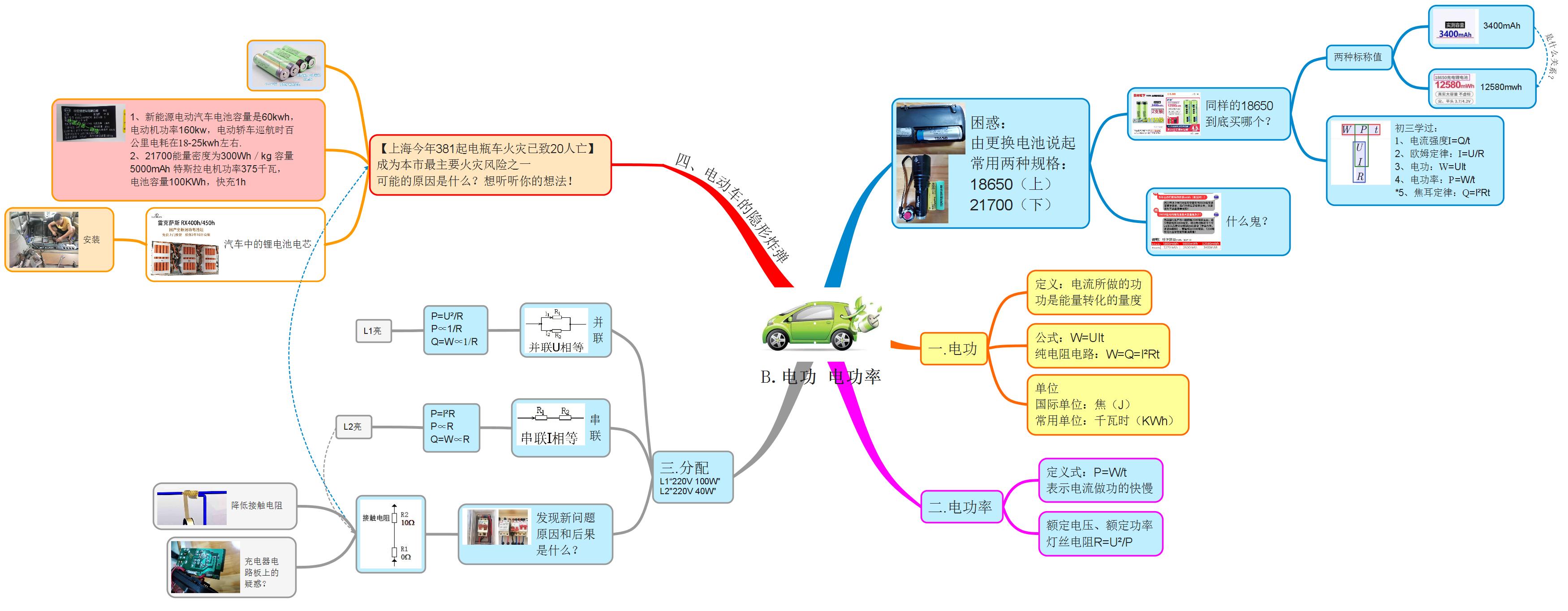 本人上的高二物理《电功 电功率》公开课视频、思维导图与教学设计