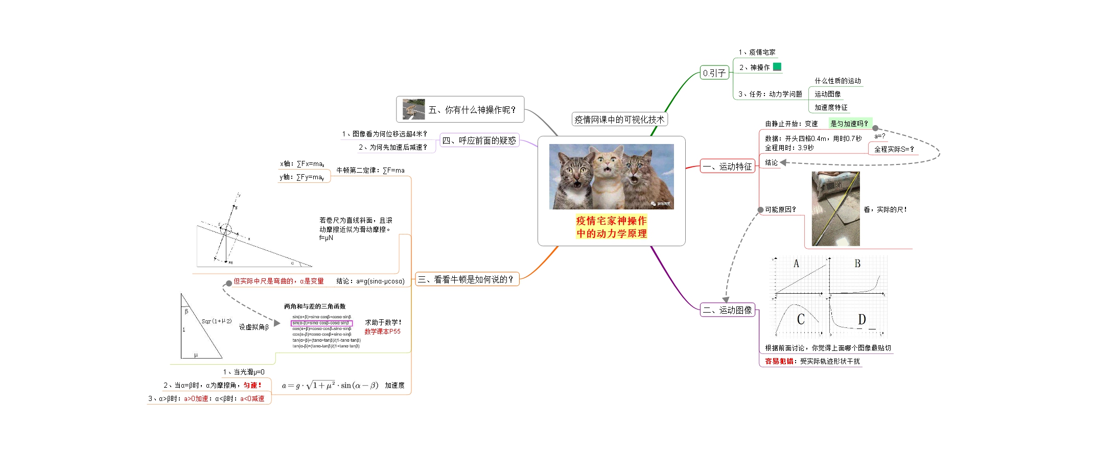 疫情宅家神操作中的动力学原理