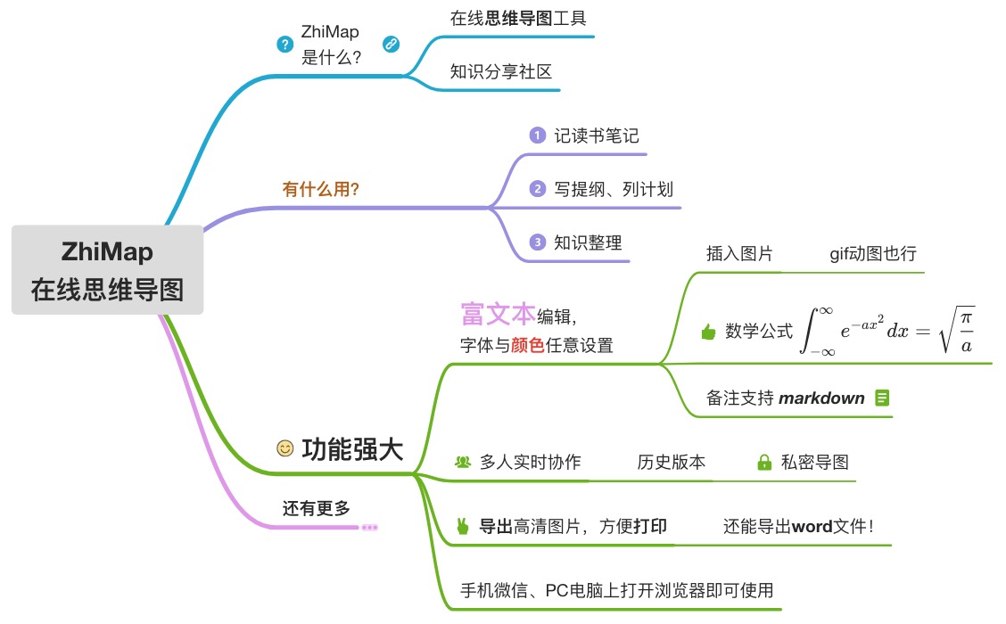 ZhiMap - 在线免费思维导图、电脑与手机微信里都能作图