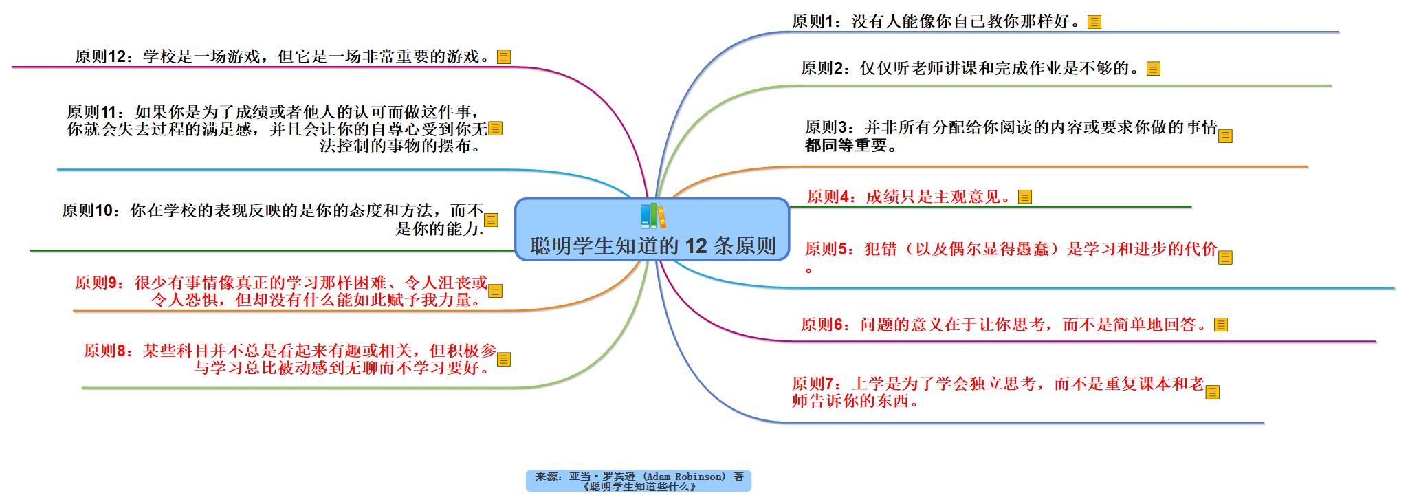 聪明学生知道的 12 条原则