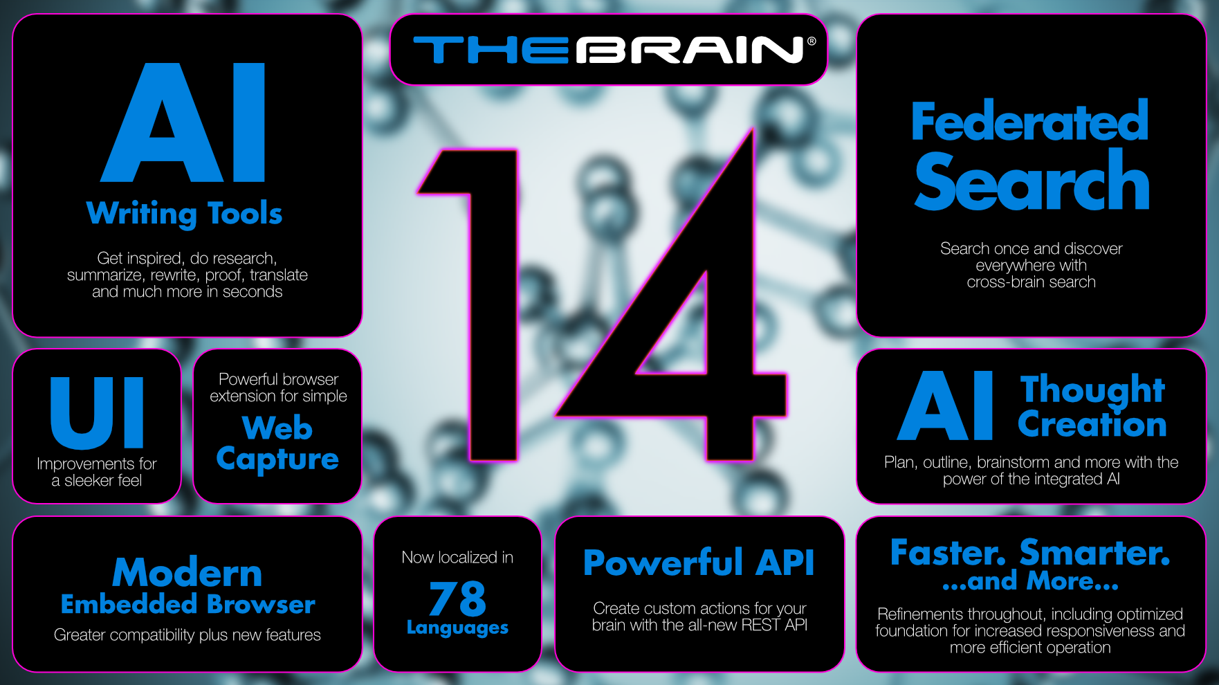 人工智能的思维导图 TheBrain 14